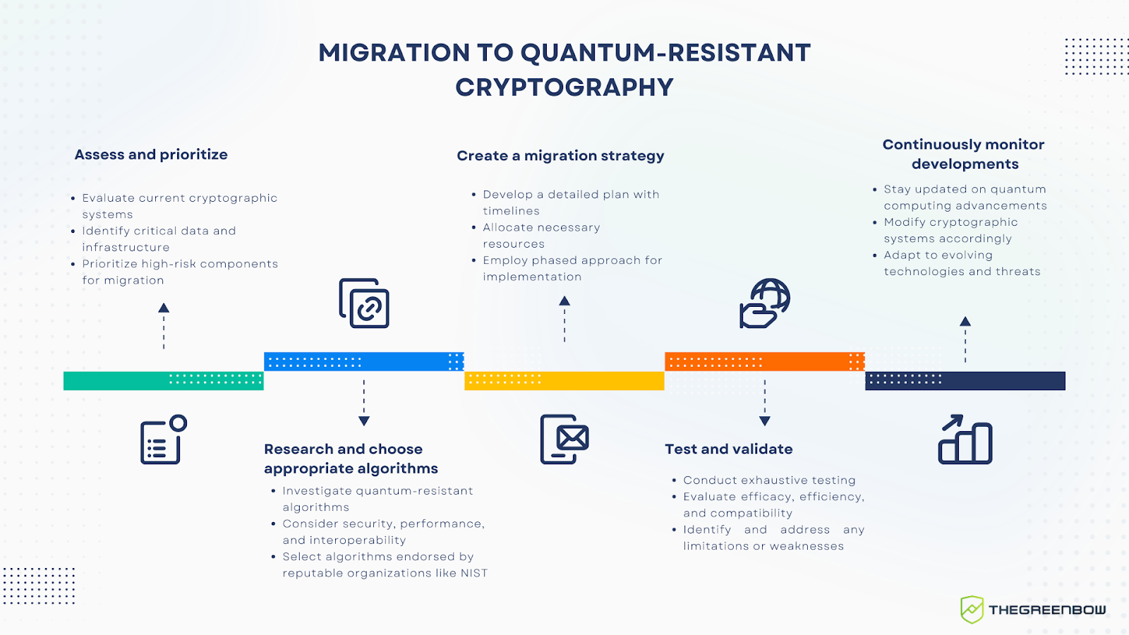 Migration To Quantum Resistant Cryptography TheGreenBow