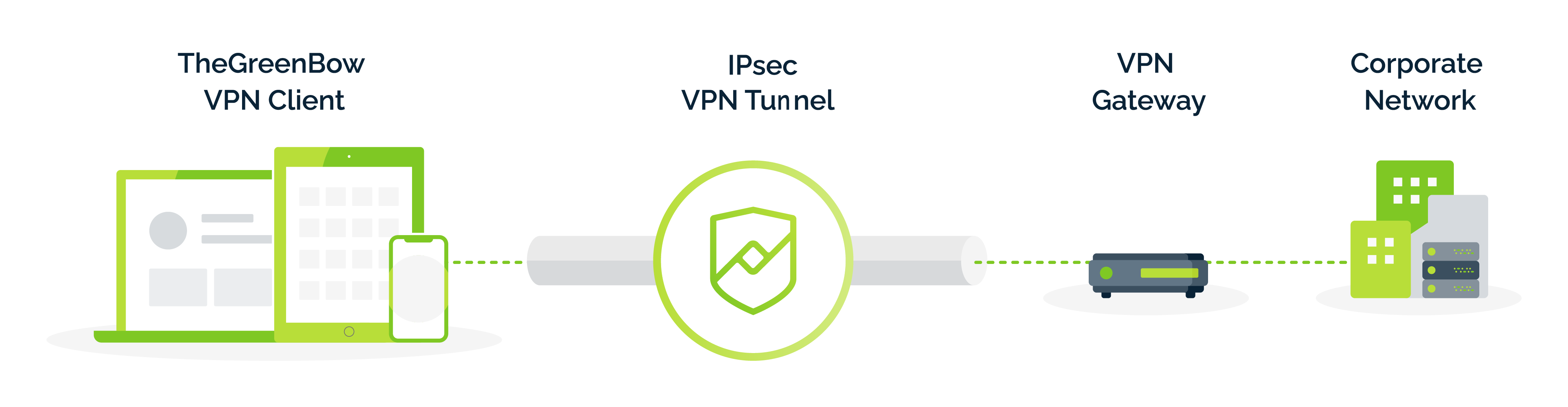most secure internet vpn client for mac