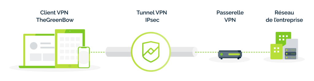 Qu'est ce qu'un VPN ?